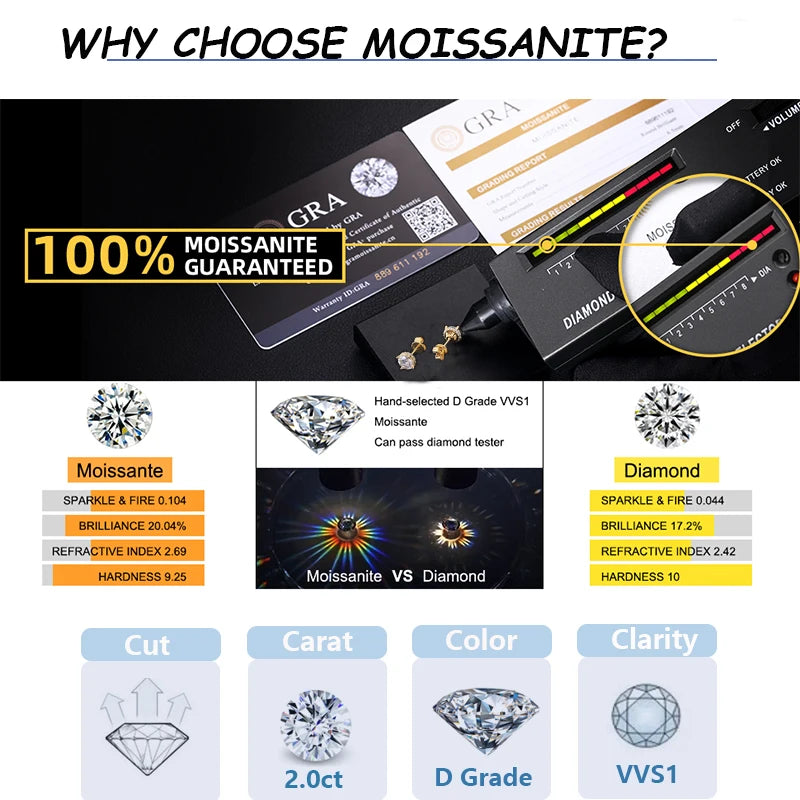 GRA Certified Moissanite Stud Earrings for Woman Man 100% 925 Sterling Silver Earrings Sparkling Wedding Party Jewelry Gifts