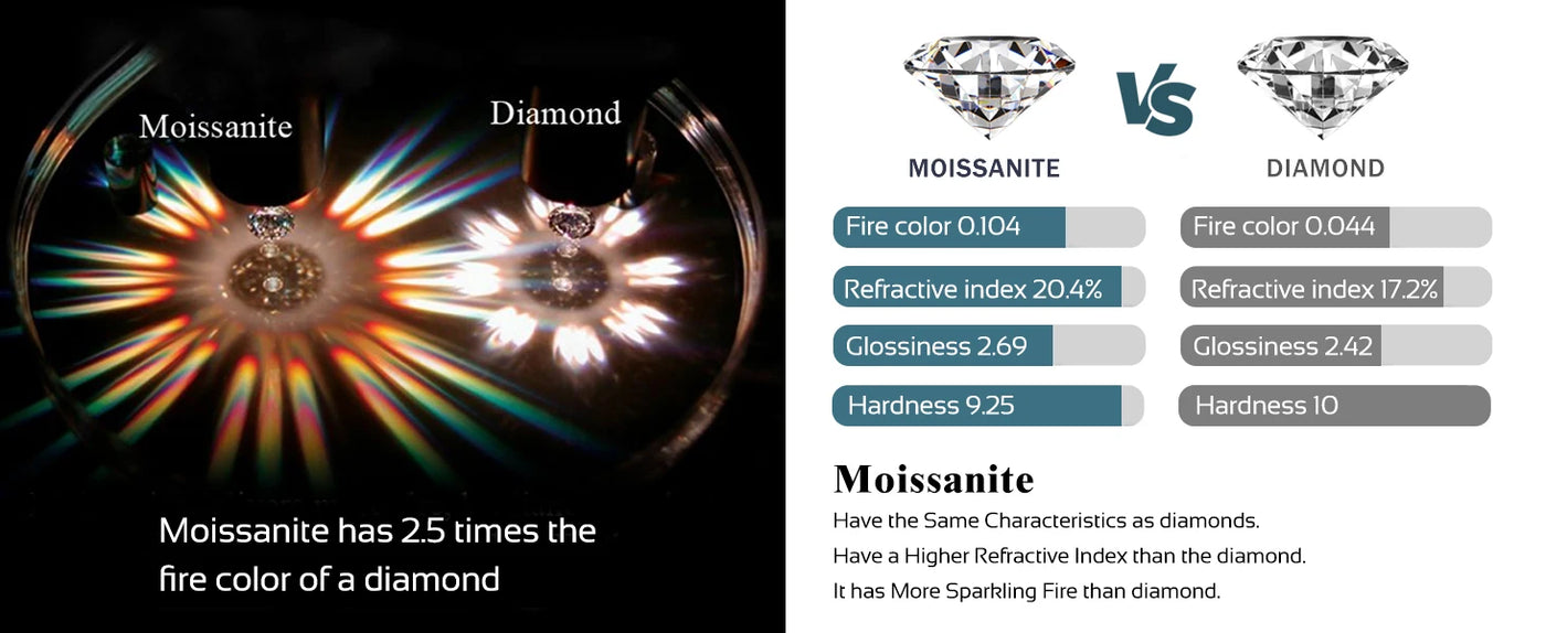 Rose Heart Pendant Necklace for Women 1CT Moissanite S925 Sterling Silver Wedding Anniversary Birthday Engagements Fine Jewelry