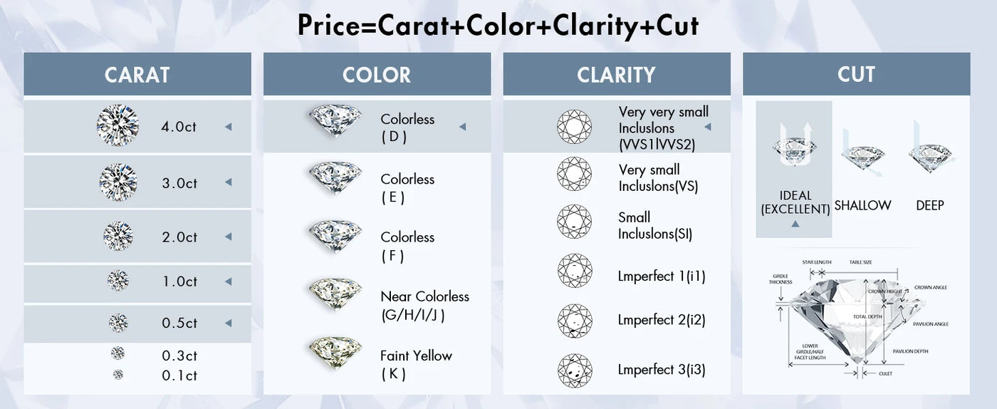 Rose Heart Pendant Necklace for Women 1CT Moissanite S925 Sterling Silver Wedding Anniversary Birthday Engagements Fine Jewelry