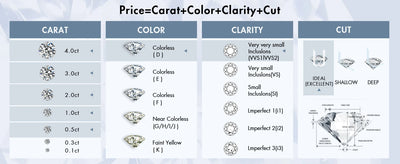 Rose Heart Pendant Necklace for Women 1CT Moissanite S925 Sterling Silver Wedding Anniversary Birthday Engagements Fine Jewelry